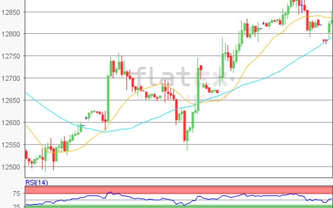 flatex Morning-news DAX update