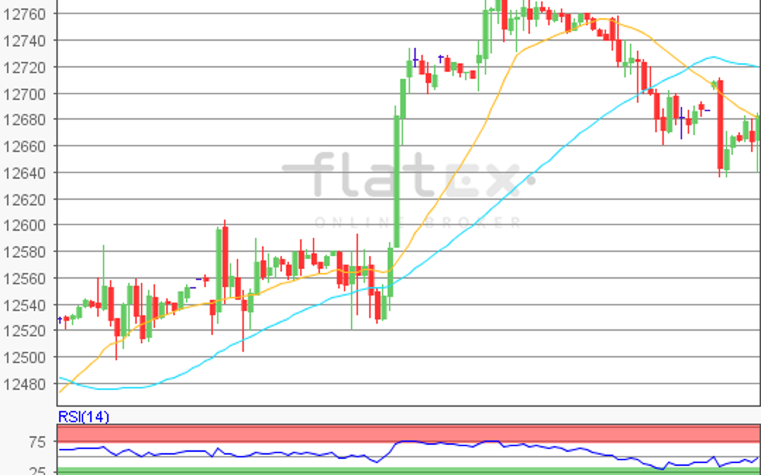 flatex Morning-news DAX update