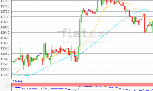 flatex Morning-news DAX update