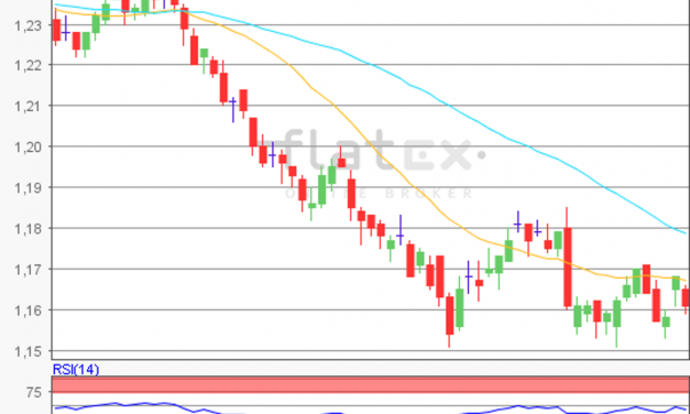 flatex Morning-news EUR/USD