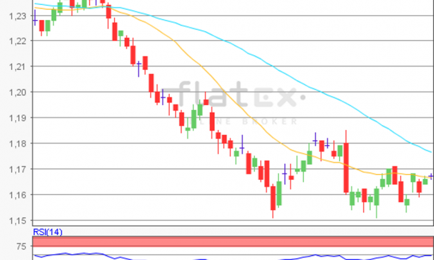 flatex Morning-news EUR/USD