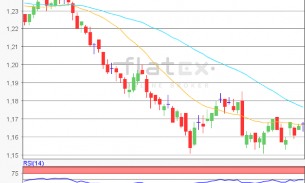 flatex Morning-news EUR/USD