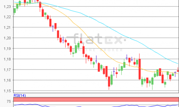 flatex Morning-news EUR/USD