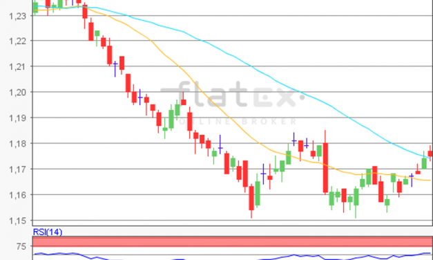 flatex Morning-news EUR/USD