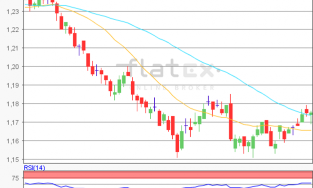 flatex Morning-news EUR/USD