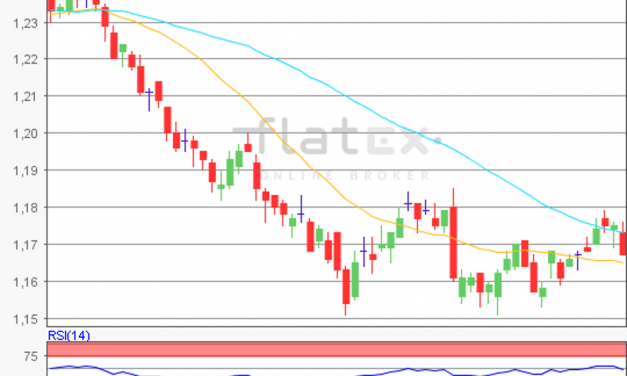 flatex Morning-news EUR/USD