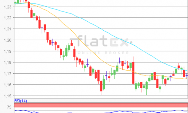 flatex Morning-news EUR/USD