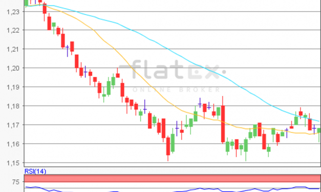 flatex Morning-news EUR/USD