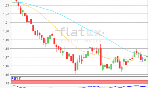 flatex Morning-news EUR/USD