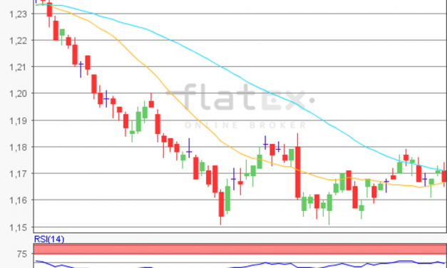 flatex Morning-news EUR/USD