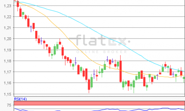 flatex Morning-news EUR/USD