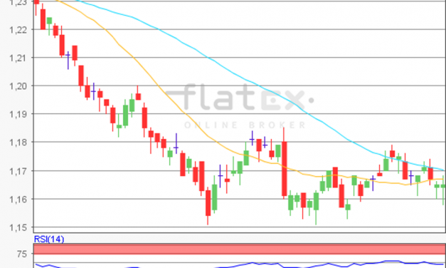 flatex Morning-news EUR/USD