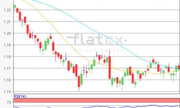 flatex Morning-news EUR/USD