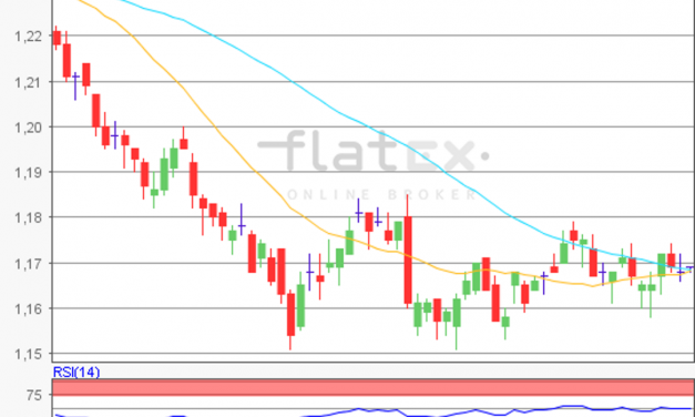 flatex Morning-news EUR/USD
