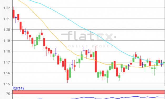 flatex Morning-news EUR/USD