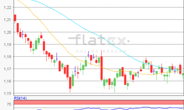 flatex Morning-news EUR/USD