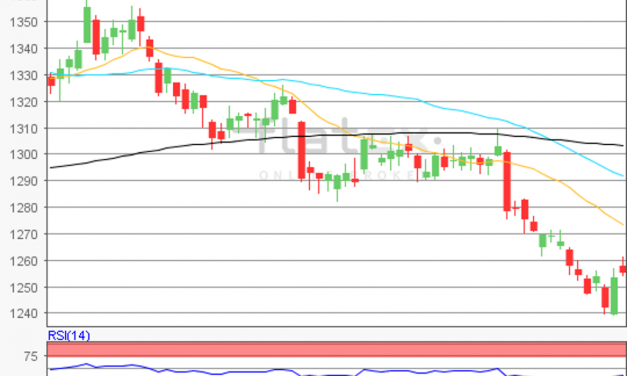 flatex Morning-news Gold