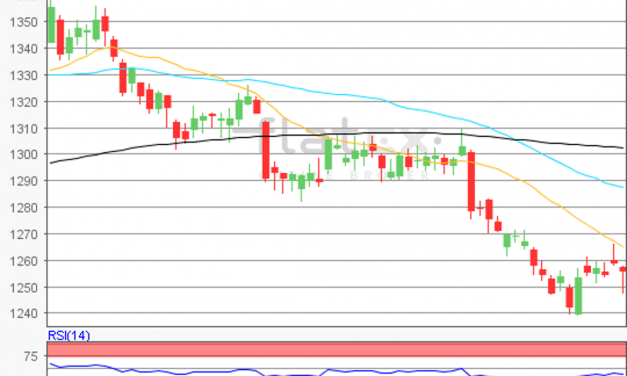 flatex Morning-news Gold