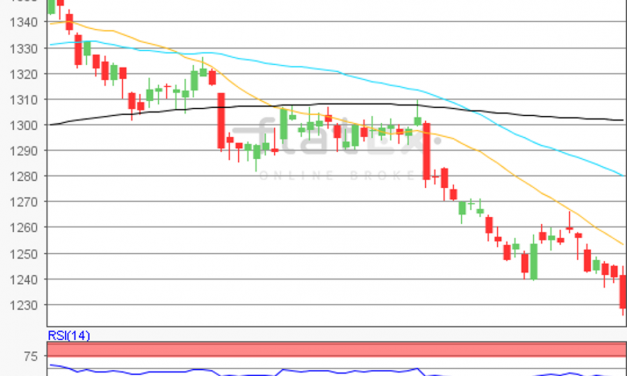 flatex Morning-news Gold