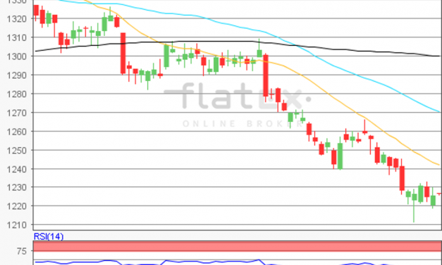flatex Morning-news Gold