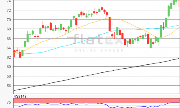 flatex Morning-news Öl (WTI)