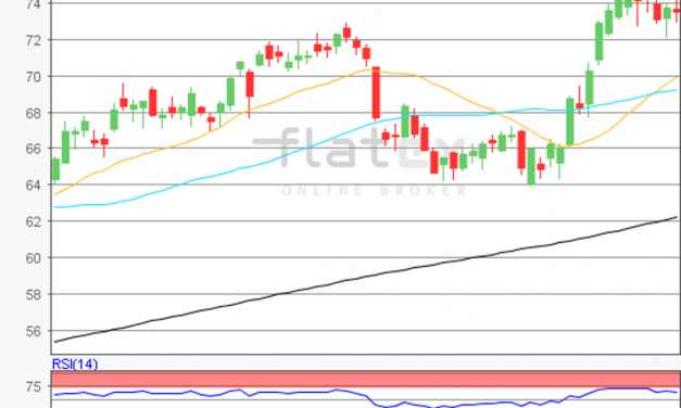 flatex Morning-news Öl (WTI)