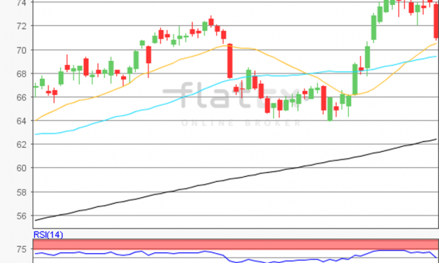 flatex Morning-news Öl (WTI)