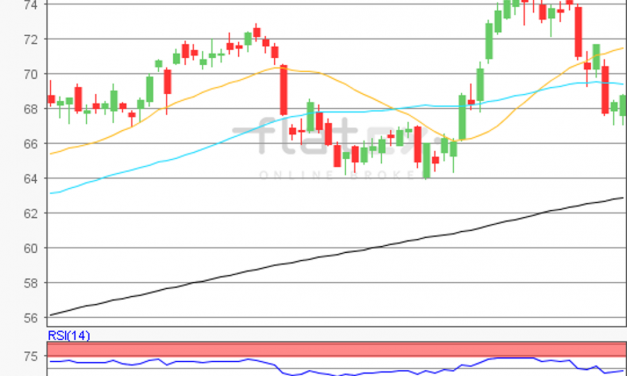 flatex Morning-news Öl (WTI)