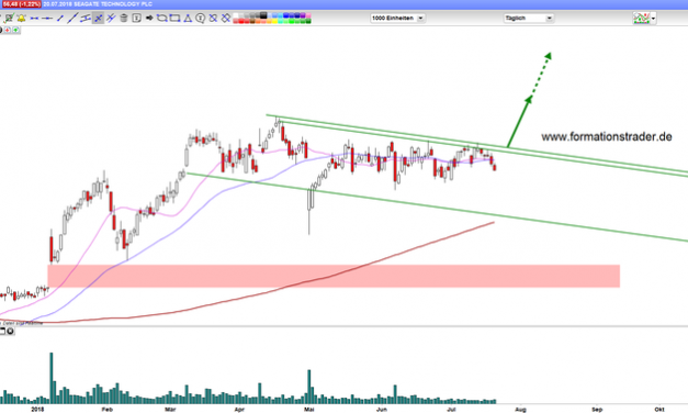 Seagate Technology: Ausbruch dank Zahlen?