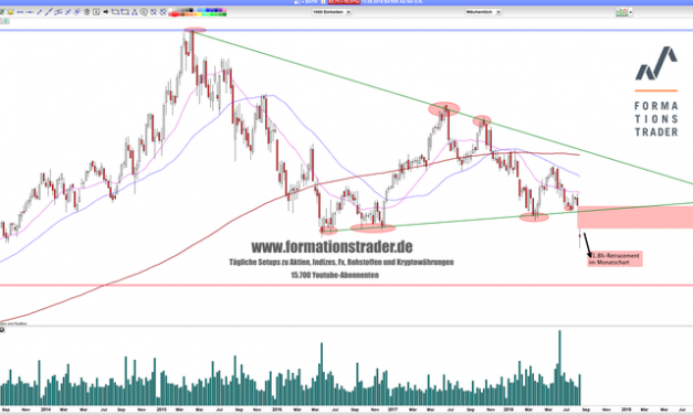Bayer: Glyphosat-Schock! Das sind die Ziele im Chart!