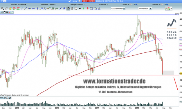 Continental: 2. Gewinnwarnung! Wie tief fällt die Aktie?