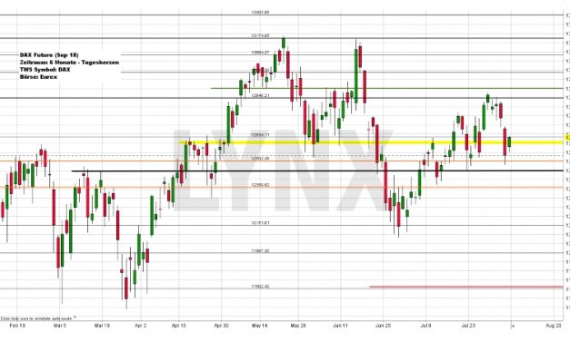 Wochenausblick LYNX Broker KW 32/2018 Wirecard