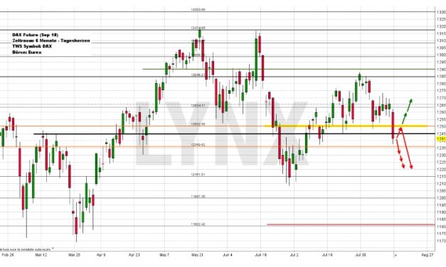 Wochenausblick LYNX Broker KW 33/2018 Hypoport