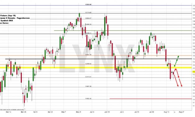 Wochenausblick LYNX Broker KW 34/2018 Bayer