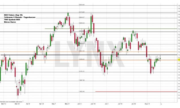 Wochenausblick LYNX Broker KW 35/2018 Continental AG