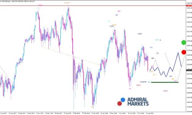 DAX: Trump spielt Roulette mit der Weltwirtschaft