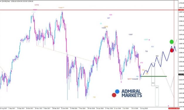 DAX: Auf dem Level des Vorjahres