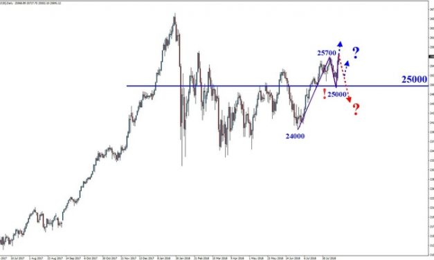 Dow Jones: Stabile 25.000er-Marke!