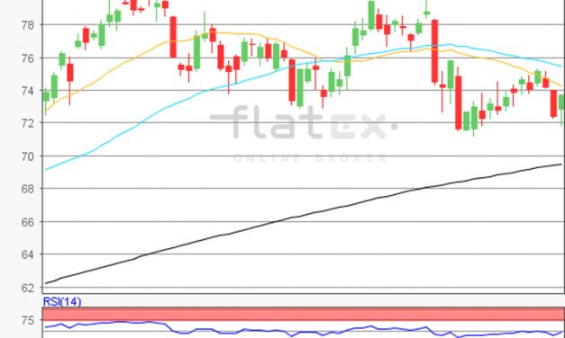 flatex Morning-news Öl (Brent)