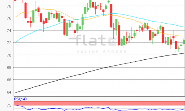 flatex Morning-news Öl (Brent)