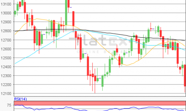 flatex Morning-news