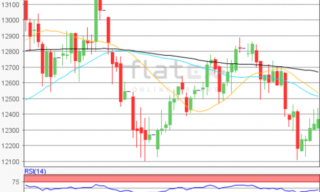 flatex Morning-news