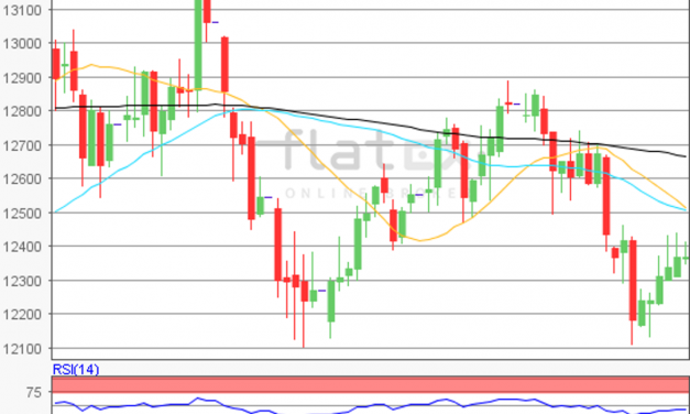 flatex Morning-news