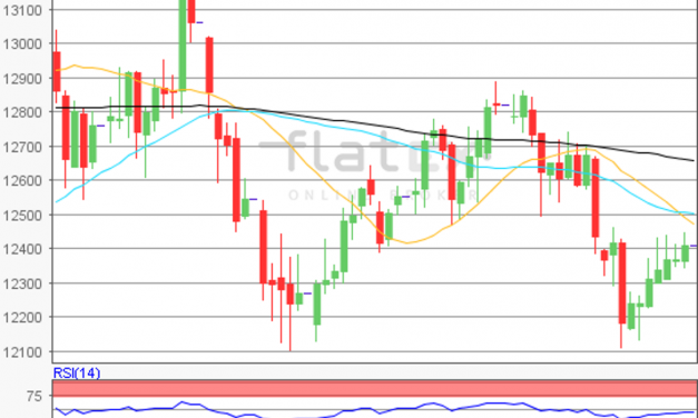 flatex Morning-news