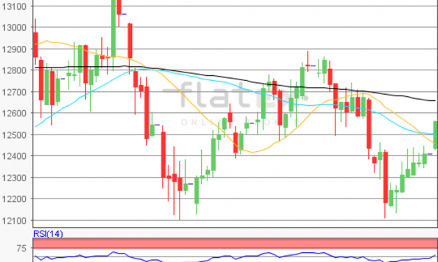 flatex Morning-news