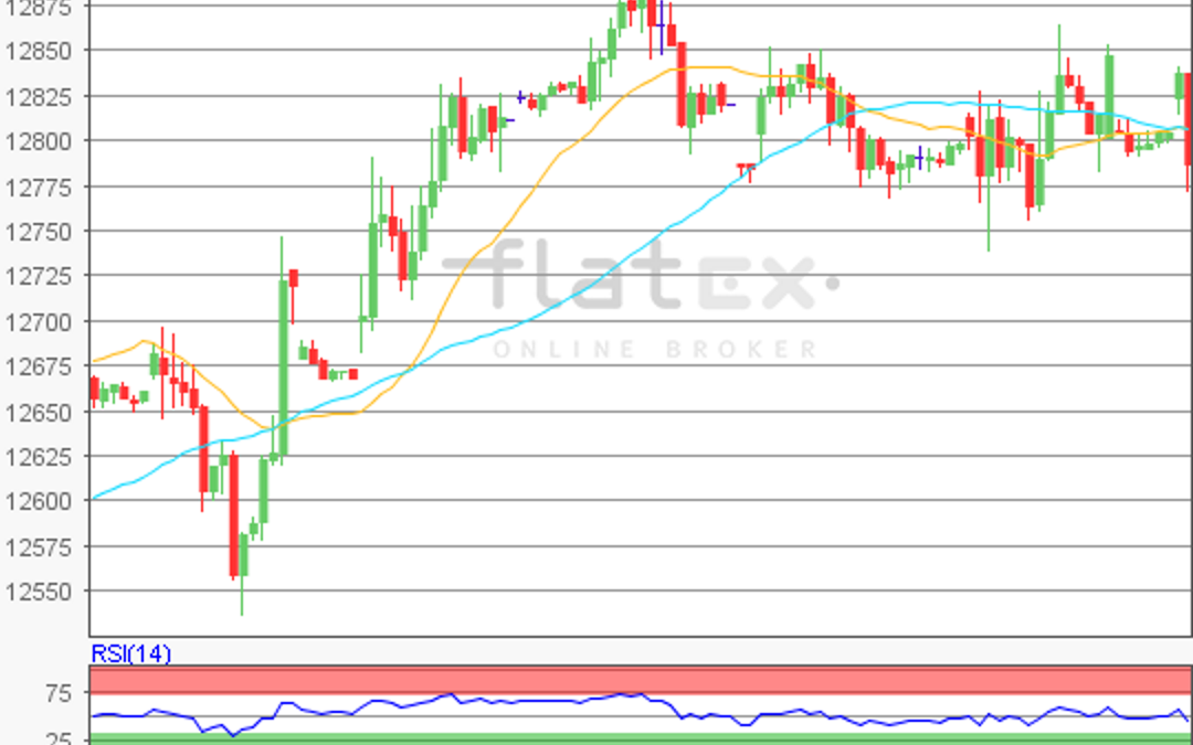 flatex Morning-news DAX update