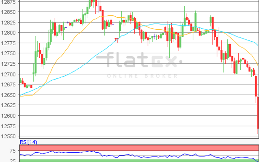 flatex Morning-news DAX update