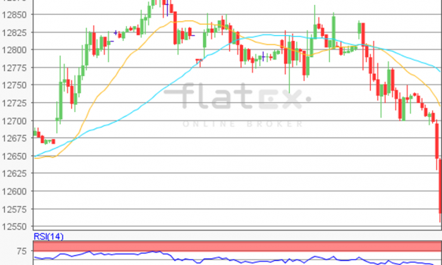 flatex Morning-news DAX update