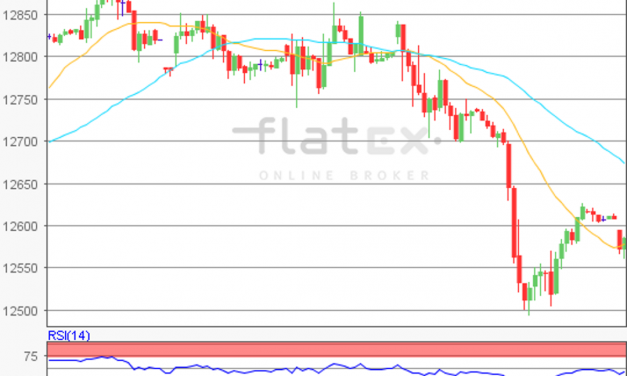 flatex Morning-news DAX update