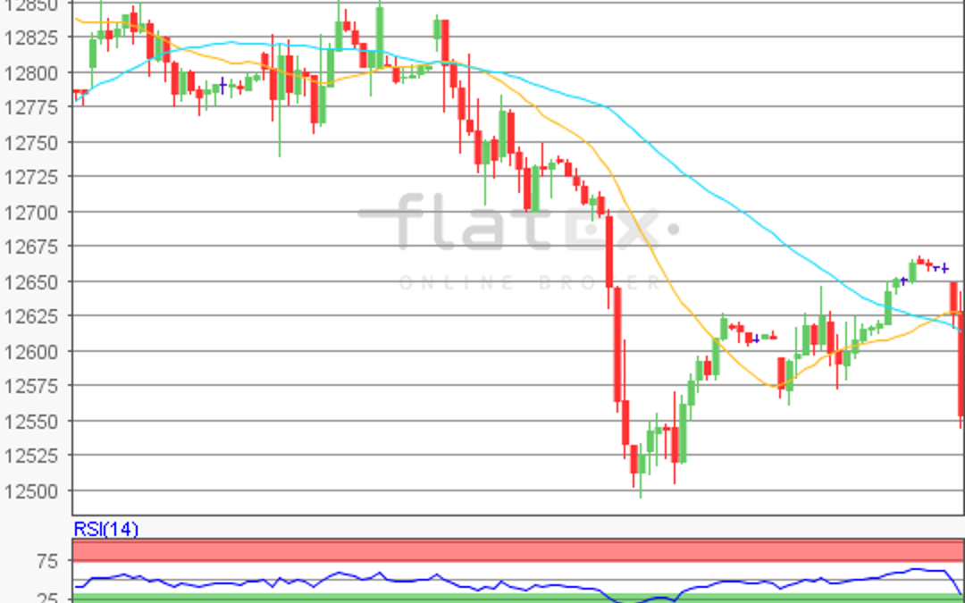 flatex Morning-news DAX update